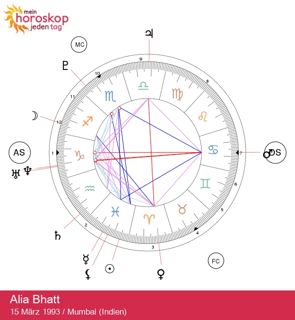 Alia Bhatt: Svelando il Segreto di una Star dei Pesci!