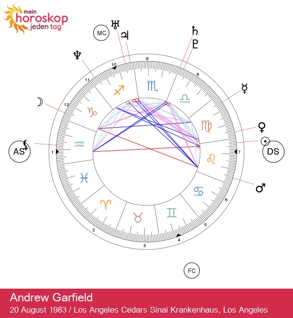 Andrew Garfield: Der leidenschaftliche Löwe – Astrologie und Enthüllungen über sein Sternzeichen