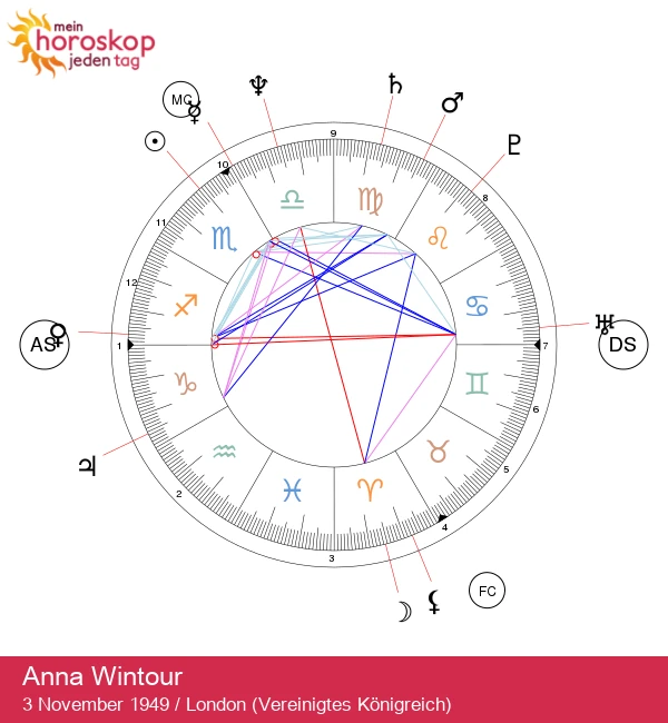 Anna Wintour: Rivelazione del Potere Stellare dello Scorpione!