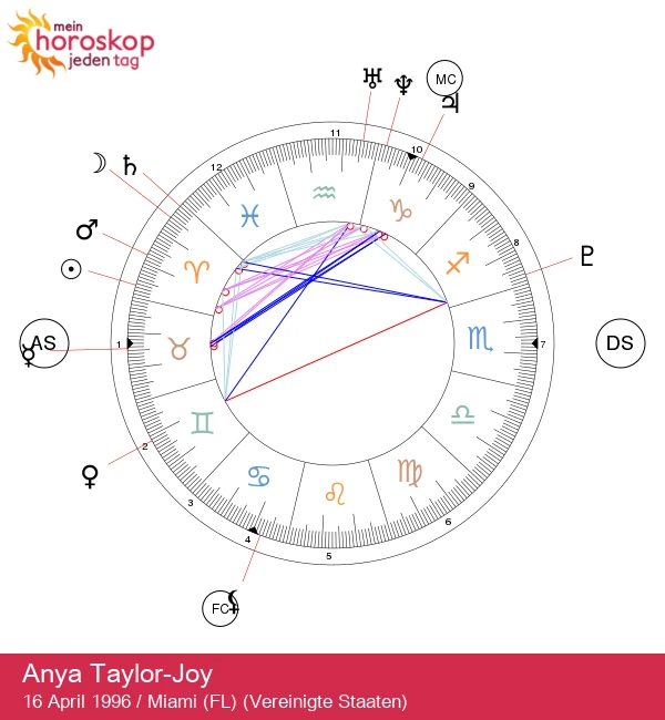 Anya Taylor-Joy: Der leidenschaftliche Geist einer Widder-Darstellerin