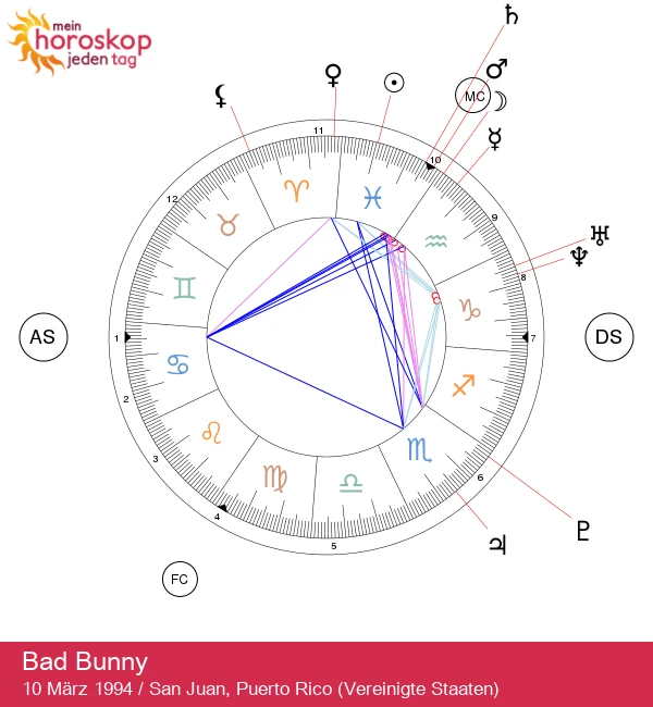 Bad Bunny: La Magia di una Stella dei Pesci!