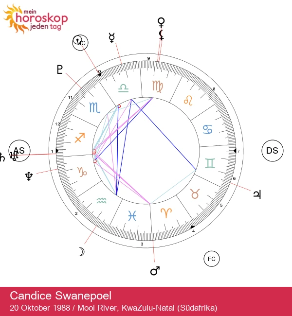Candice Swanepoel: Entdecken Sie den Charme der Waage!