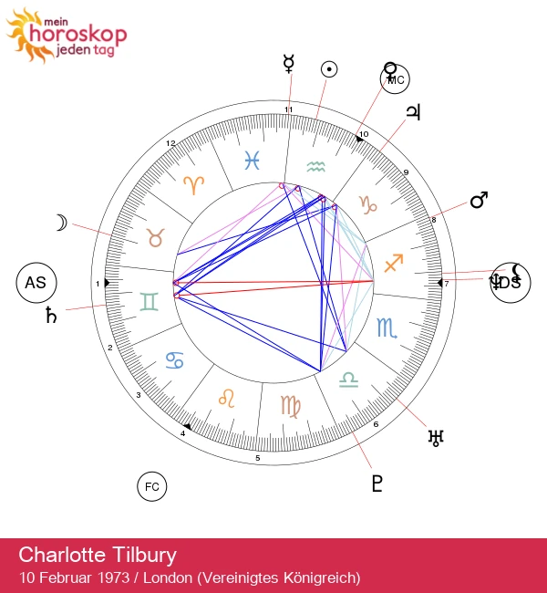 Charlotte Tilbury: Einfluss von Aquarius auf die Schönheit entdecken