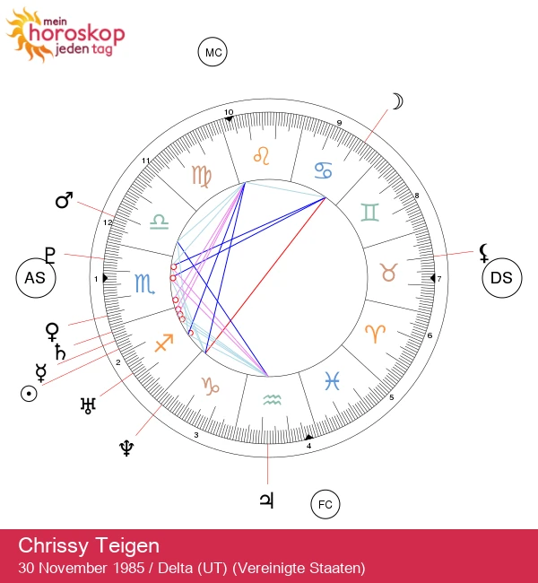 Entdecken Sie den Schützen-Geist von Chrissy Teigen: Astrologie-Einsichten für Schützen.