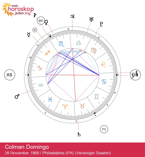 Colman Domingo: L\'ispiratore protagonista di cui dovresti conoscere