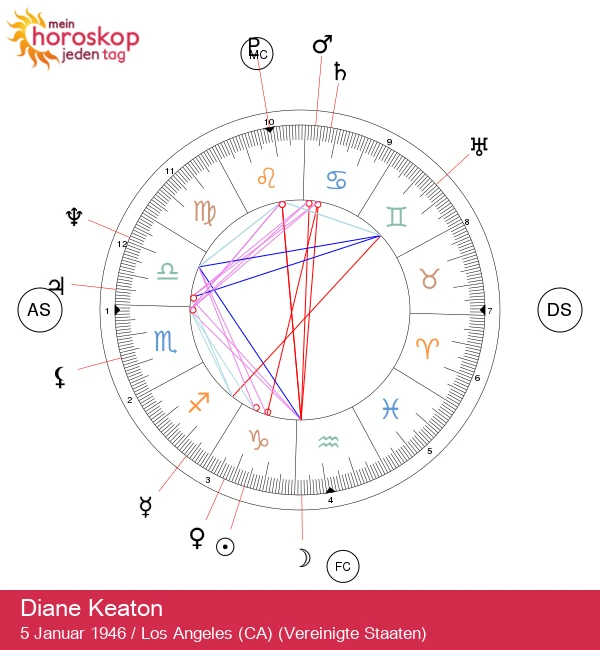 Diane Keaton: Geheimnisse des Zodiacs einer Steinbock-Stars