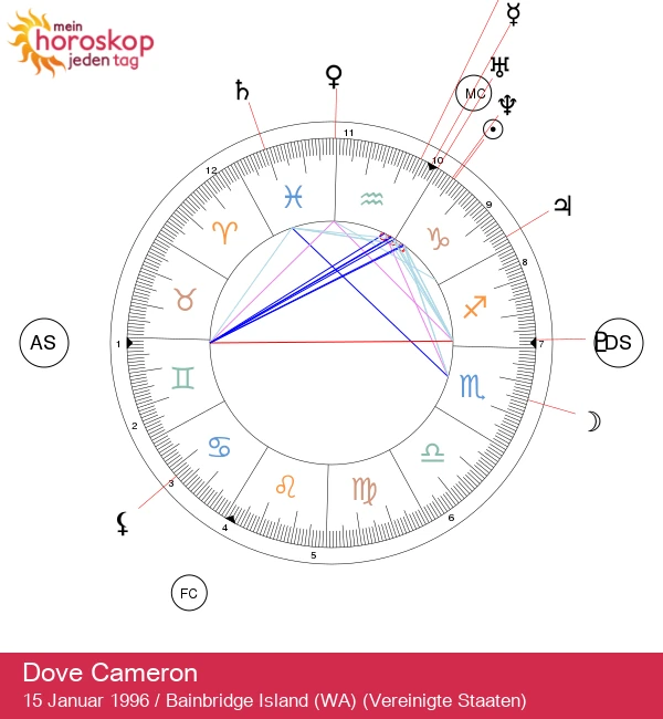 Dove Camerons astrologische Geheimnisse: Der Charme eines Steinbocks enthüllt