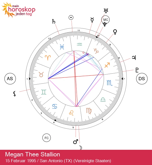 Megan Thee Stallion: Enthüllung der Kraft des Wassermann-Sternzeichens!