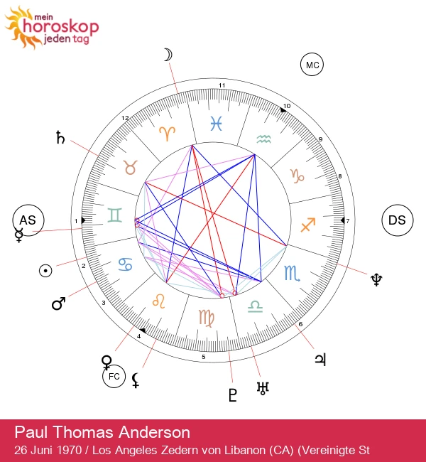 Scopri Paul Thomas Anderson: un genio creativo del cinema