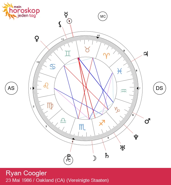 Ryan Coogler: Il visionario dietro il grande cinema