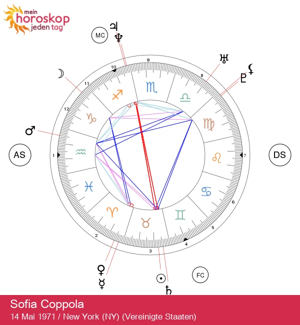 Sofia Coppola: Eine Pionierin der künstlerischen Filmkunst