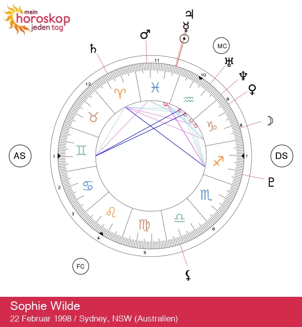 Sophie Wilde: Scopri la Mystica del suo Segno Zodiacale Pesci