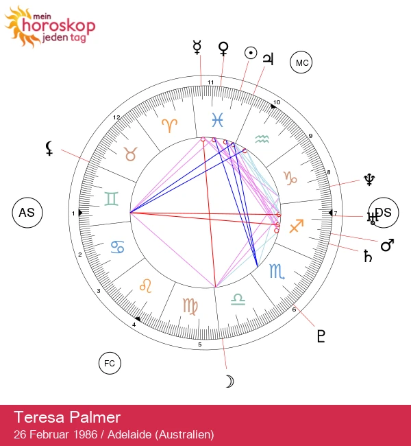 Teresa Palmer: Svelato il misterioso star di Fisica!